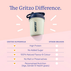 Gritzo SuperMilk Growth+ (Formerly Height+) Unsweetened Drink Mix (13+y Boys), 13g Protein Powder (Creamy Vanilla)
