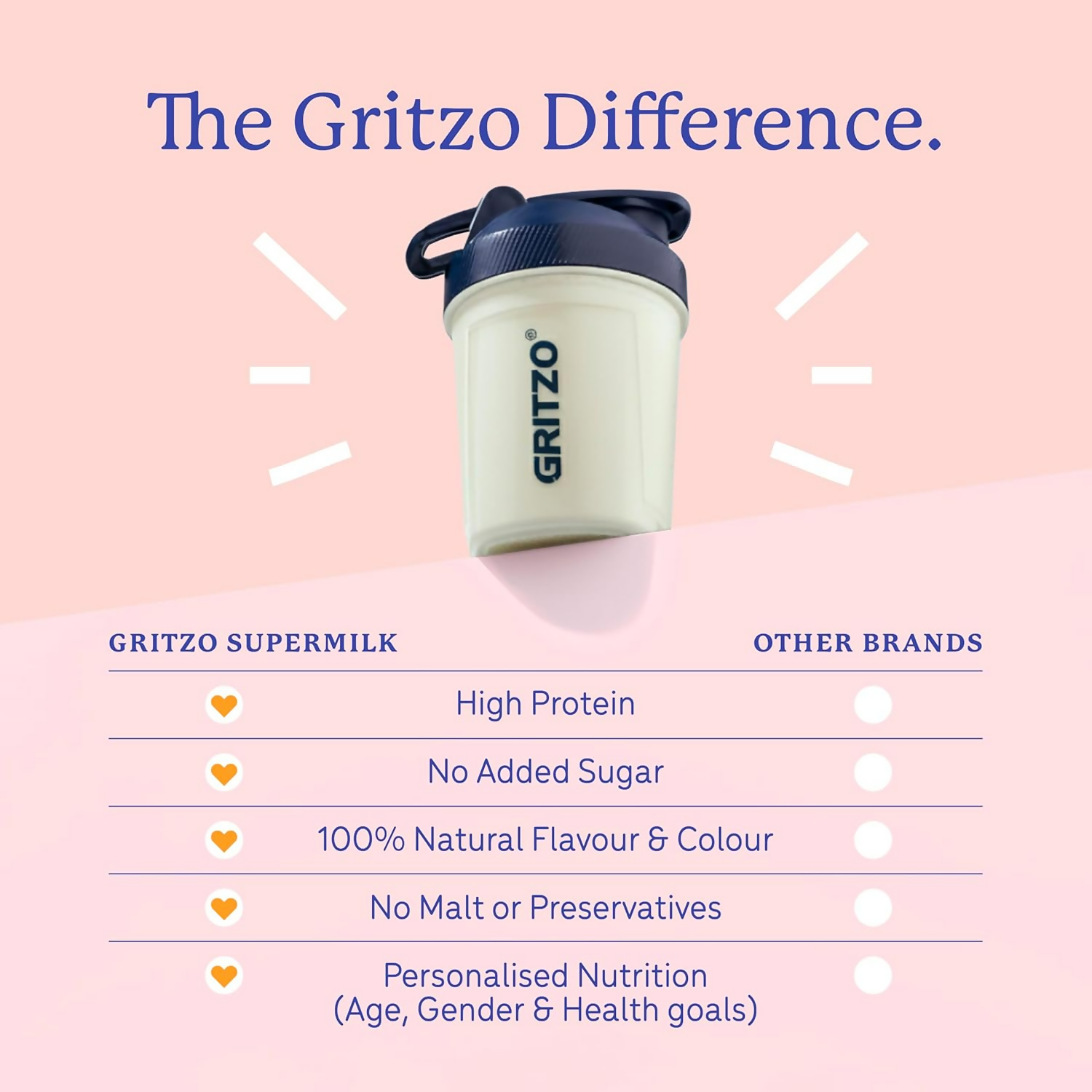 Gritzo SuperMilk Growth+ (Formerly Height+) Unsweetened Drink Mix (13+y Boys), 13g Protein Powder (Creamy Vanilla)
