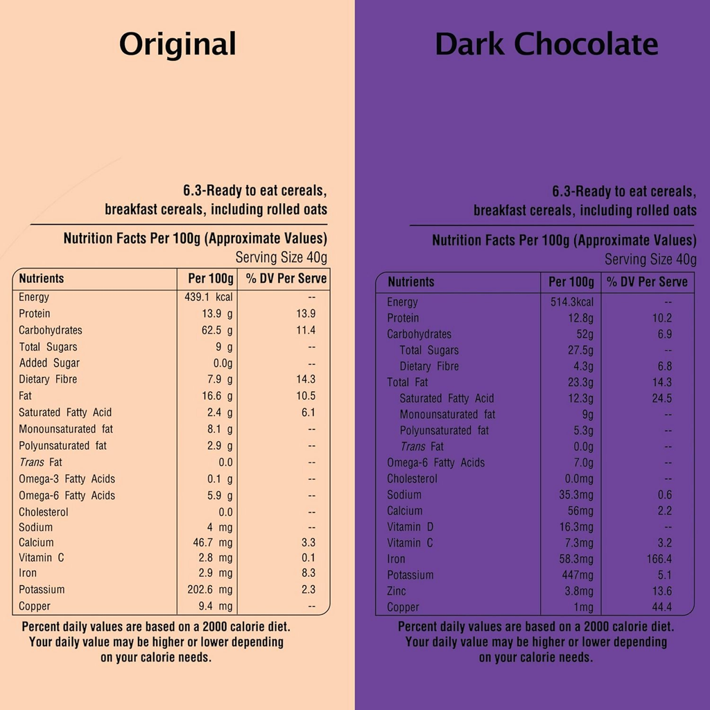 Munchilicious Granola Combo Pack - Original & Dark Chocolate Combo