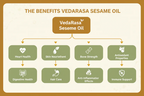 VedaRasa Sesame Oil