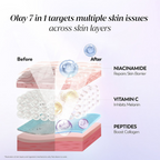 Olay 7in1 Serum with Niacinamide, Vitamin C, Collagen Peptides
