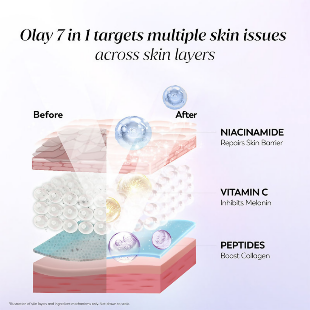 Olay 7in1 Serum with Niacinamide, Vitamin C, Collagen Peptides