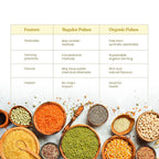 Bharat Vedica Organic Amaranth - Organic Rajgira - Distacart