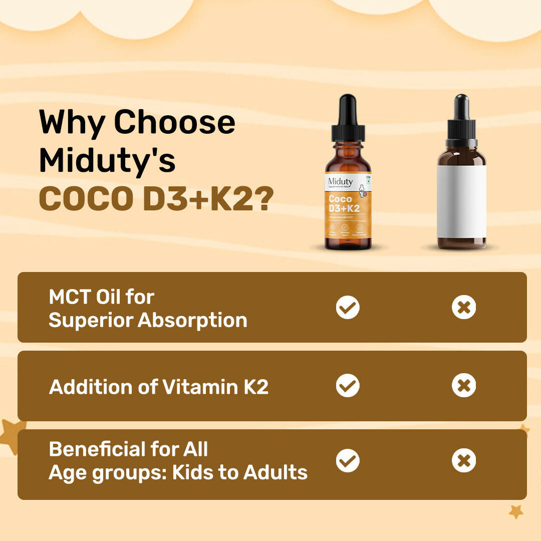 Miduty Coco D3+K2 Drops For Kids & Babies
