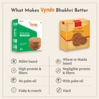 Vyndo Moong Bajra Bhakhri - Distacart
