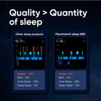 Panchamrit Sustained Release Capsules For Sleep with 5mg Melatonin