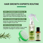 Alps Goodness X DERMDOC Dandruff Defense Combo Kit