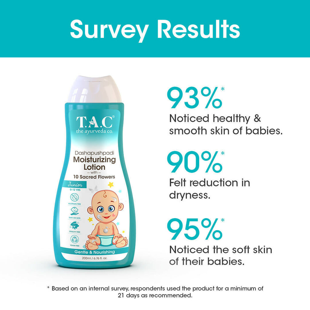 TAC - The Ayurveda Co. Baby Body Lotion for Gentle Moisturization & Nourishment