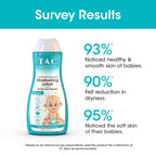 TAC - The Ayurveda Co. Baby Body Lotion for Gentle Moisturization & Nourishment
