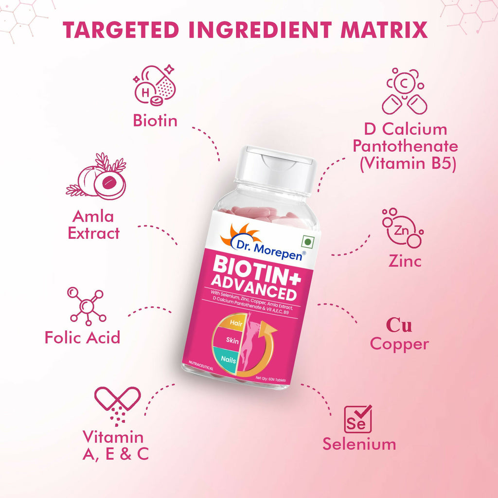 Dr. Morepen Biotin+ Advanced Capsules