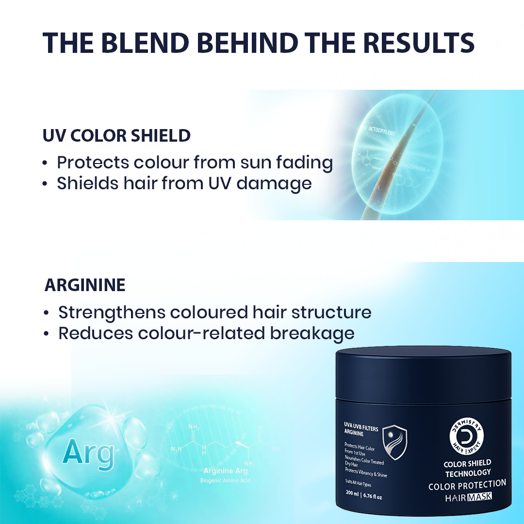 Dermistry Color Shield Technology Sulphate Free Shampoo & Mask