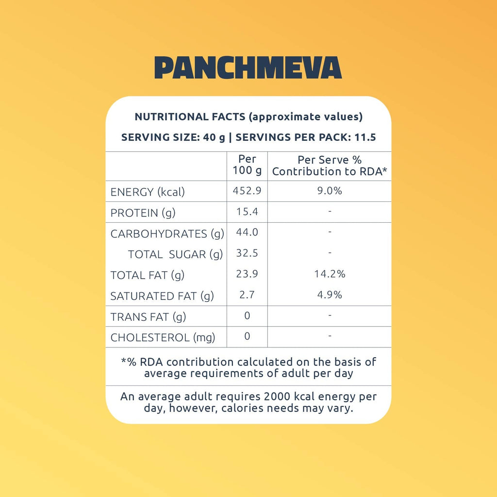 periperipartymixpanchmeva