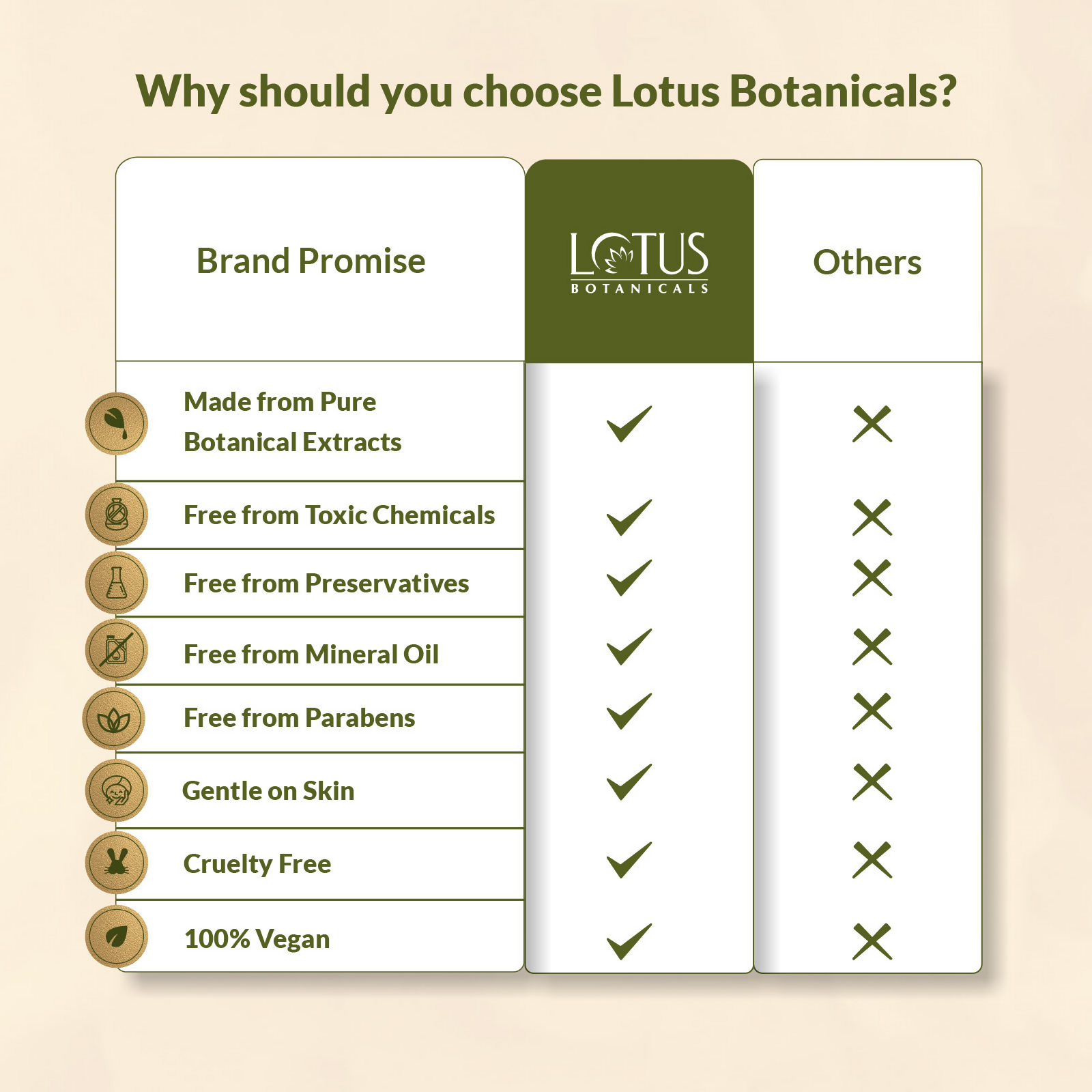 Lotus Botanicals GlycoBoost Radiant Skin Super Serum