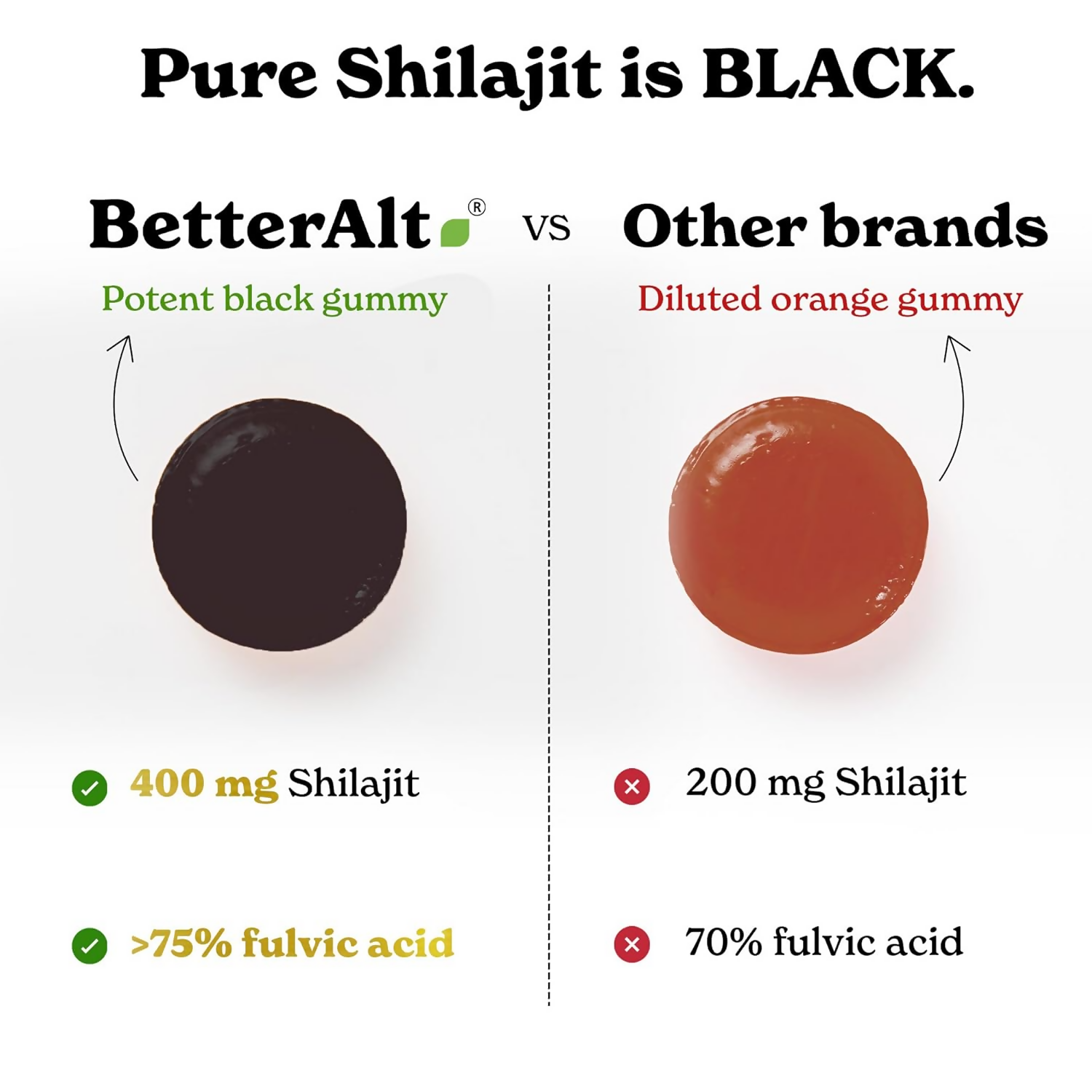Better Alt Gold+ Sj Gummies