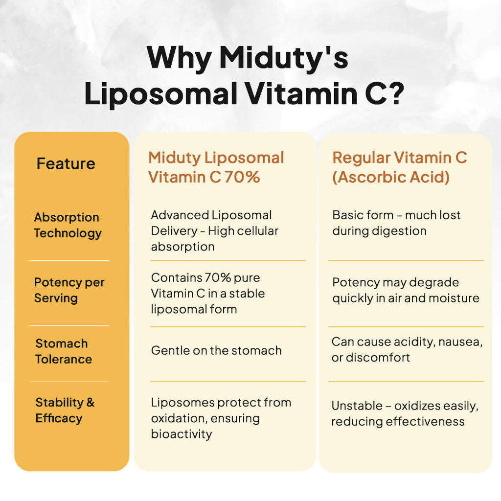 Miduty Liposomal Vitamin C - Immunity Booster Capsules