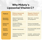 Miduty Liposomal Vitamin C - Immunity Booster Capsules