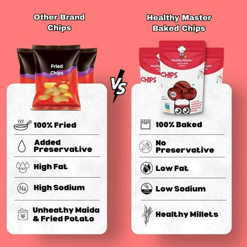 Healthy Master Baked Jowar Chips with All Natural Ingredients - Distacart