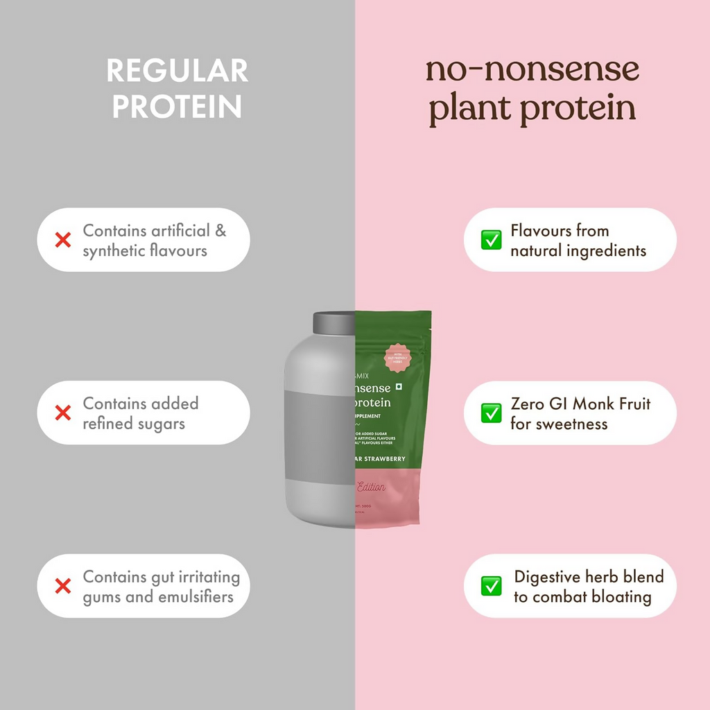 Cosmix No-Nonsense Plant Protein 23 (Mahabaleshwar Strawberry) - Distacart