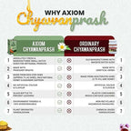Axiom Royal Ayurvedic Chyawanprash - Distacart
