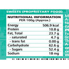 Bikanervala Kaju Katli Ingredients