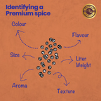 Crista Spices Must-Haves Combo Pack - Distacart