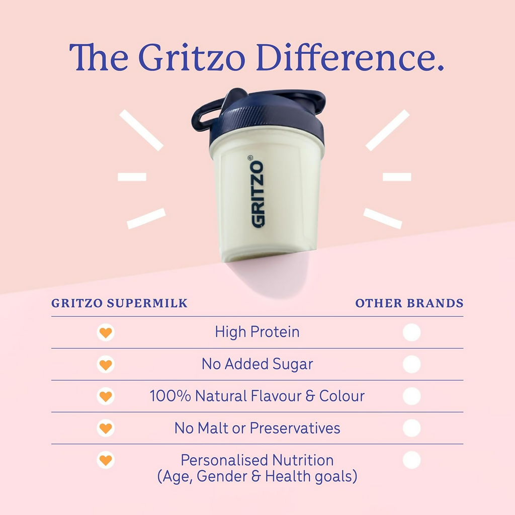 Gritzo SuperMilk Growth+ (Formerly Height+) Unsweetened Drink Mix (13+y Girls), 13g Protein Powder - Creamy Vanilla