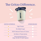 Gritzo SuperMilk Growth+ (Formerly Height+) Unsweetened Drink Mix (13+y Girls), 13g Protein Powder - Creamy Vanilla