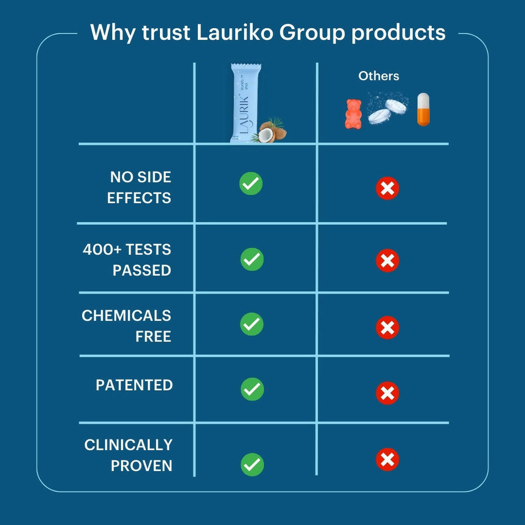 Laurik Skin Care Shots Supplement Powder For Men | Reduce Acne/Pimples, Acne Pore Size -Vanilla