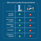 Laurik Skin Care Shots Supplement Powder For Men | Reduce Acne/Pimples, Acne Pore Size -Vanilla