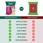 Better Nutrition Biofortified Ragi Atta / Finger Millet Flour - Distacart