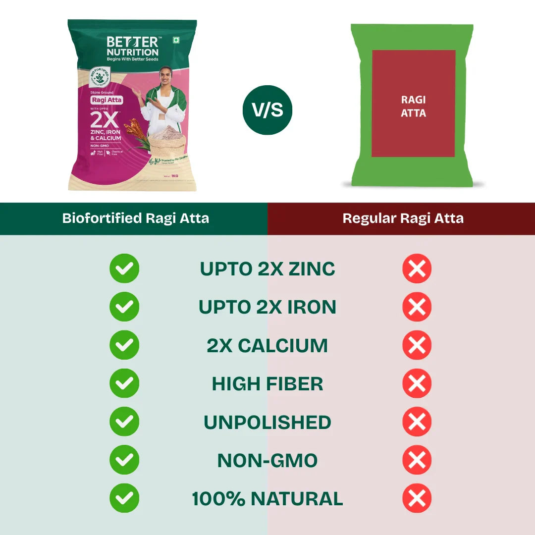 Better Nutrition Biofortified Ragi Atta / Finger Millet Flour - Distacart