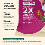Better Nutrition Biofortified Ragi Atta / Finger Millet Flour - Distacart