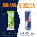 DrinkOunce Energy Drink Powder + Electrolyte Powder