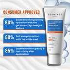 Glamveda 1% Hyaluronic Acid Water Full Sunscreen SPF 60 PA+++