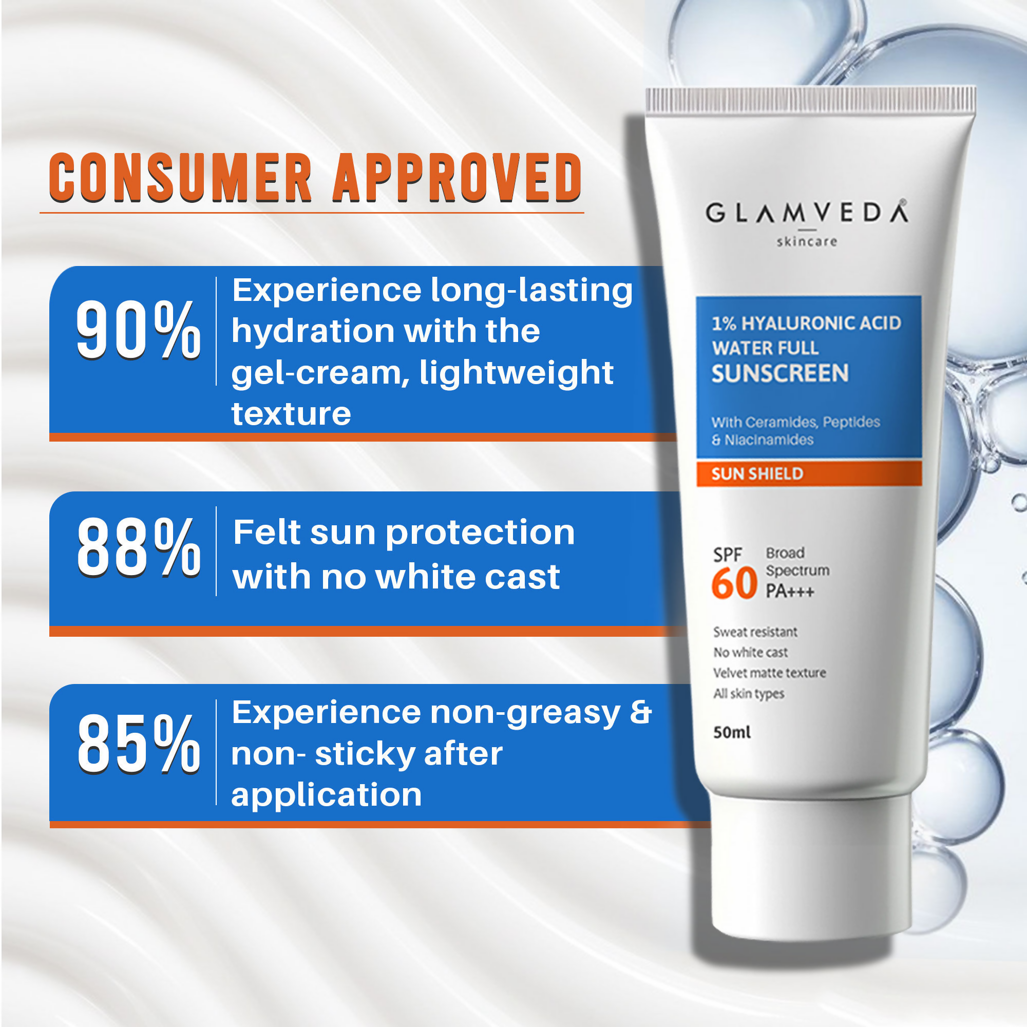 Glamveda 1% Hyaluronic Acid Water Full Sunscreen SPF 60 PA+++