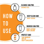 Kronokare Body Sunscreen SPF 50