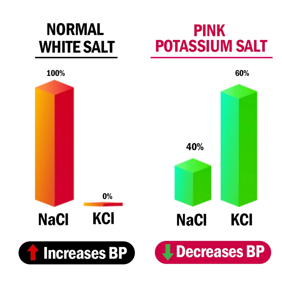 Diabexy Pink Potassium Salt - Distacart
