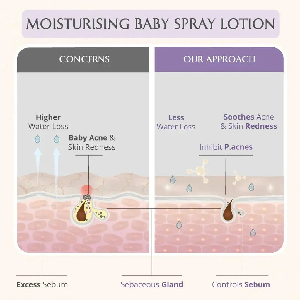 AreoVeda Baby Nourishing Essentials