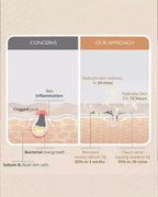 AreoVeda Skin Clarifying Serum