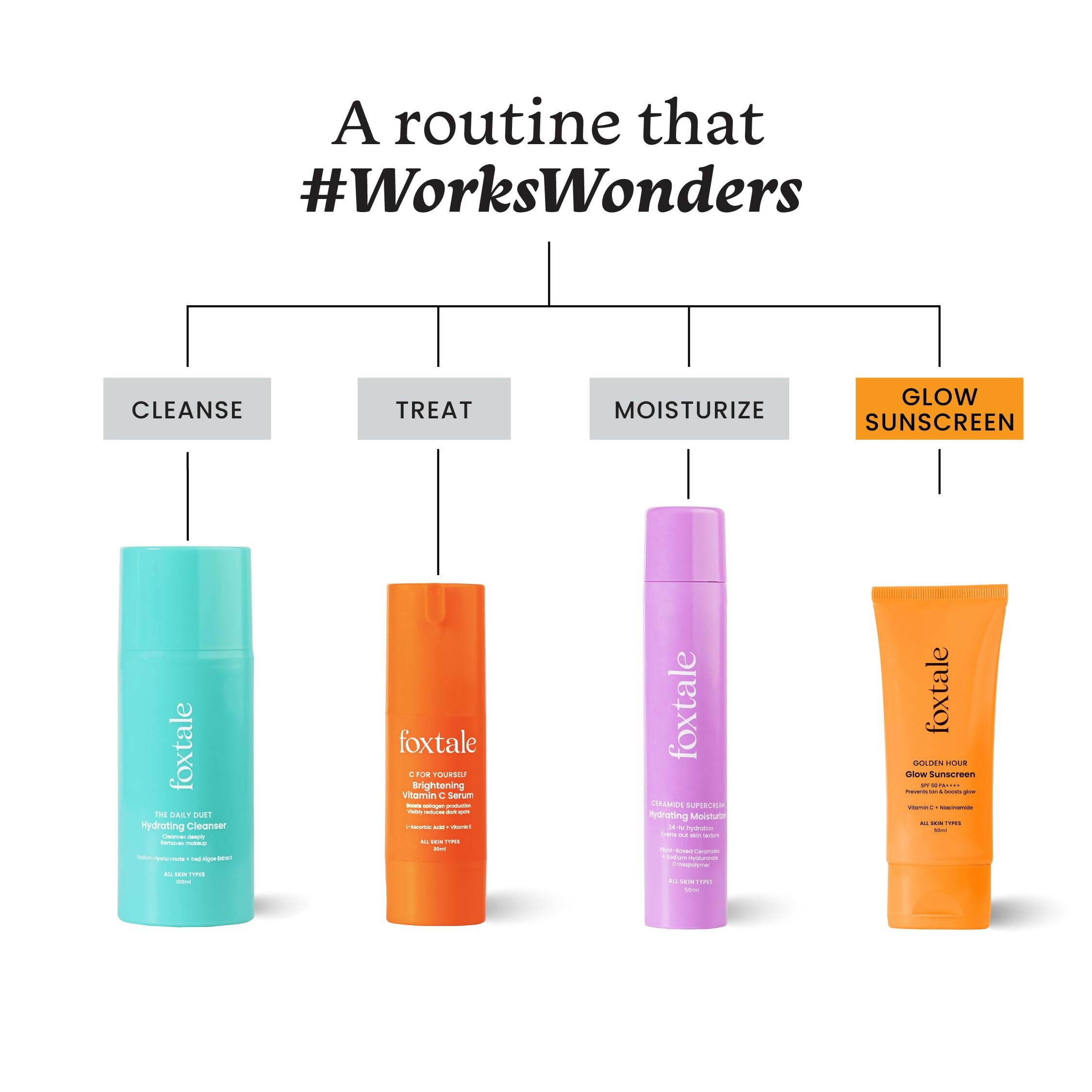 Foxtale Glow Sunscreen SPF 50 PA++++ Lightweight With Vitamin C And Niacinamide For a Dewy Glow, UVA And UVB Filters Prevents Tan - Distacart