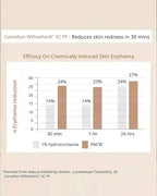 AreoVeda Skin Clarifying Serum