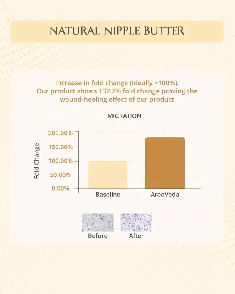 AreoVeda Natural Nipple Butter - Distacart