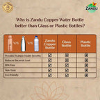 Zandu Copper Water Bottle - Distacart
