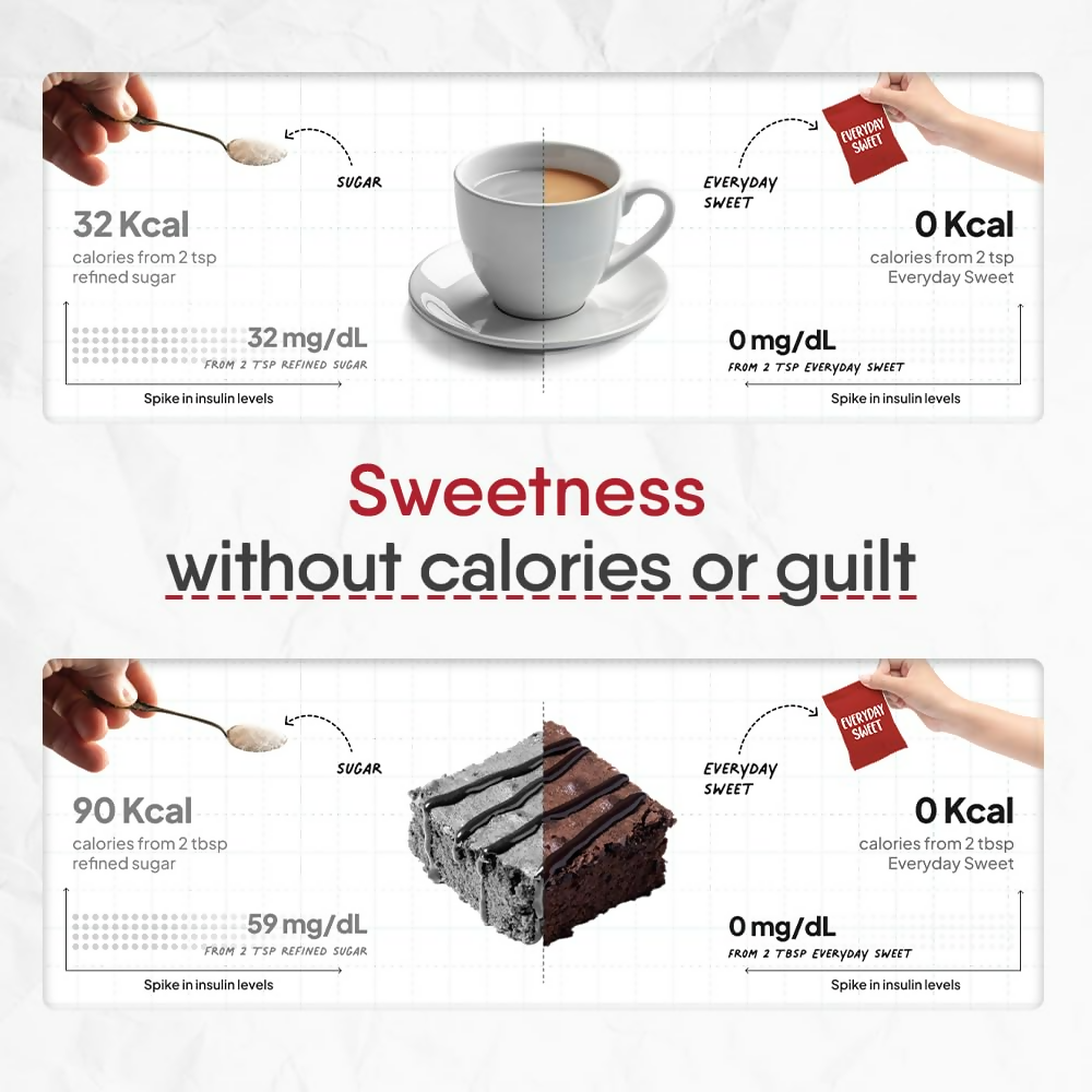 Trunativ Everyday Sweet Monkfruit Sweetener Powder