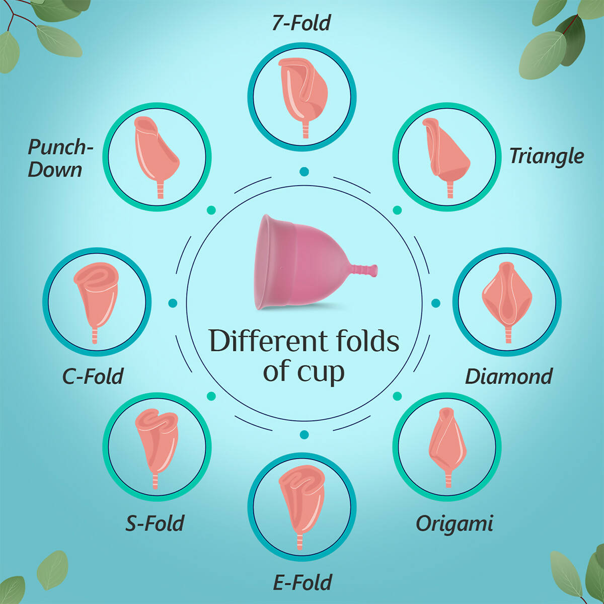 Floren Menstrual Reusable Cup
