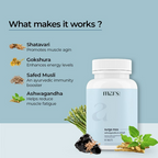 Mars By GHC Surge Max with Sj & Ashwagandha Capsules - Distacart