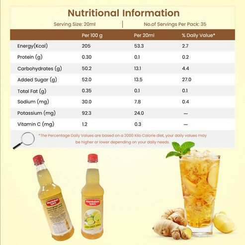 Mambalam Iyers Lemon Ginger Sarbath - Distacart
