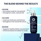 Dermistry Caffeine Collagen Wheat Protein Anti-Hair Fall Control Shampoo