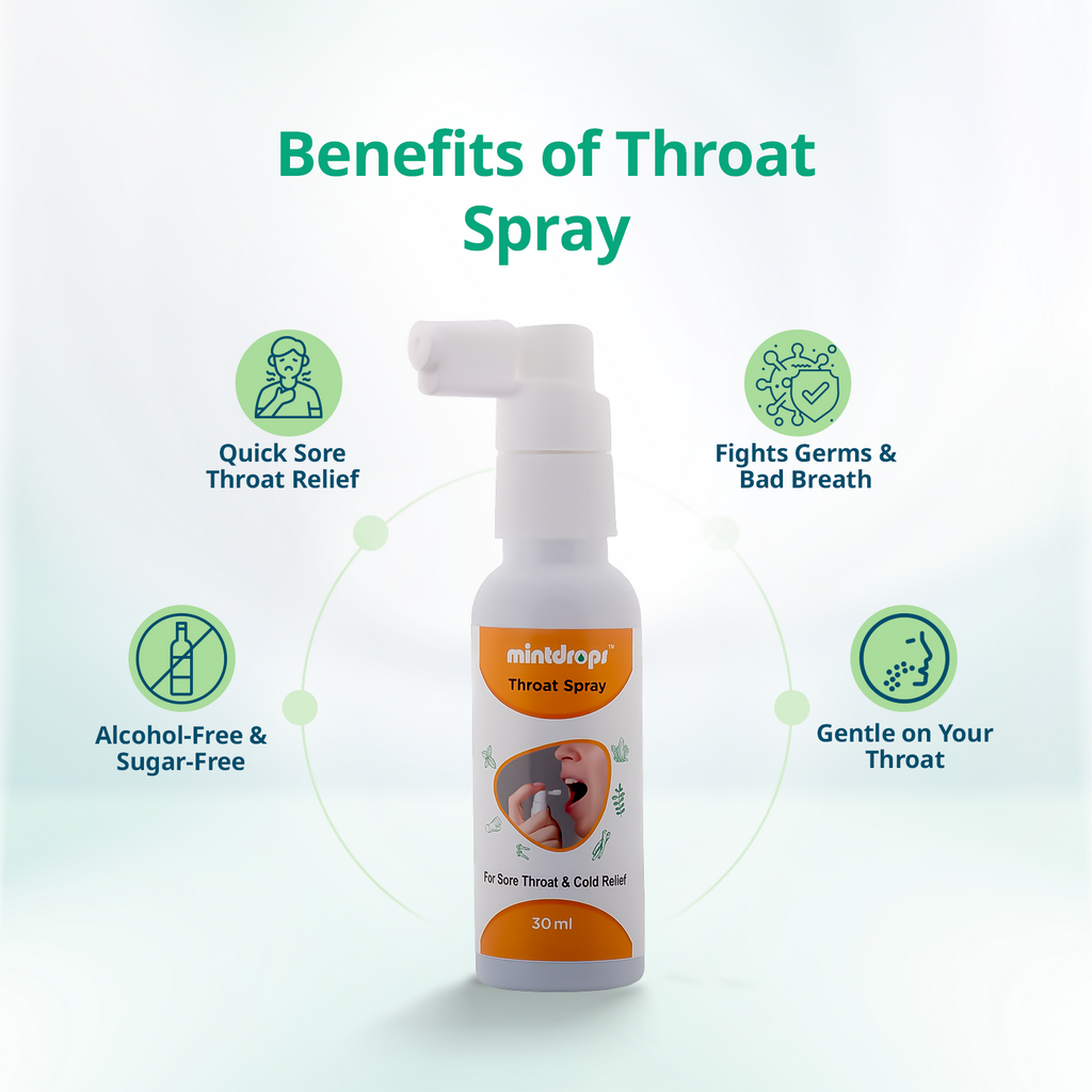 Mintdrops Throat Spray