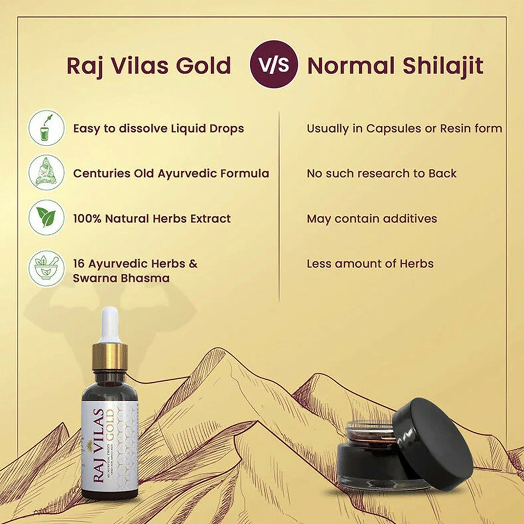 Saptarishi Raj Vilas Gold Drop